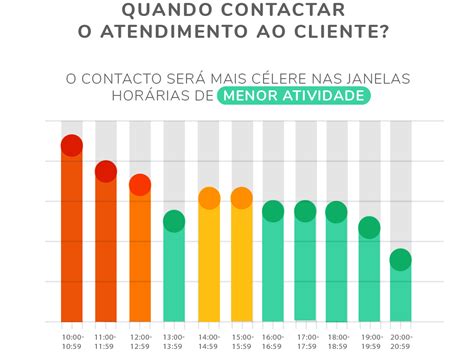 conforama contactos|Perguntas frequentes